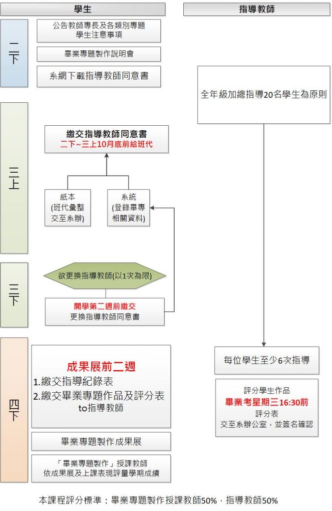 畢專流程圖112.02.22